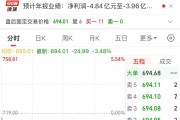2900億市值巨頭，突發(fā)利空！股價去年漲超387%