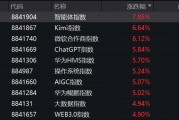 突然，集體異動(dòng)！
