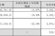 財報透視｜老板電器業(yè)績失速：銷售費(fèi)用逼近20億元，子公司虧損擴(kuò)大