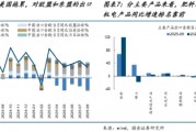 ETF日?qǐng)?bào)：目前全球仍處于半導(dǎo)體銷(xiāo)售的較高峰 關(guān)注半導(dǎo)體設(shè)備ETF