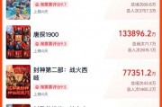 春節(jié)檔總票房破51億！《哪吒之魔童鬧?！?9億領(lǐng)跑，背后哪些A股公司有望成大贏家？
