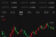 ETF日?qǐng)?bào)：綜合來看，支撐黃金的中長期邏輯仍然堅(jiān)實(shí)，回調(diào)或恰是加倉良機(jī)