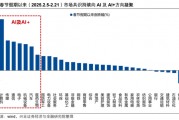 【興證策略】AI行情：如果畏懼高山，哪里還有洼地？