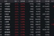 底部+超強彈性+需求高峰，主力連續(xù)5日“進貨”