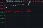 降息25個(gè)基點(diǎn)！英國(guó)股市，直線拉升！