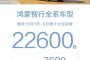 50萬(wàn)的問(wèn)界M9被買(mǎi)爆！鴻蒙智行國(guó)慶六天大定破22600臺(tái)