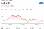 法股“失落之年”？或創(chuàng)歐元區(qū)危機以來最差表現(xiàn)！