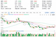 主力狂攬41億！白酒龍頭集體躁動(dòng)，食品ETF（515710）勁漲2.5%！估值洼地爆發(fā)在即？