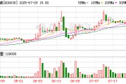 新黃浦大宗交易成交4959.45萬(wàn)元