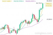 突破80000美元，比特幣又雙叒叕創(chuàng)新高！下周A股迎來逾450億元解禁