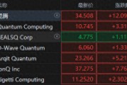 量子領(lǐng)域再起波瀾！微軟吹響量子號角，概念股集體狂飆