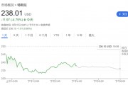需求逆風(fēng)猛吹！繼小摩、富國后 又一大行下調(diào)特斯拉目標(biāo)價