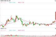 張小泉集團(tuán)及法人被執(zhí)行31.3億，債務(wù)危機(jī)拖垮老字號(hào)