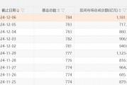 A股，兩個新紀錄：ETF產(chǎn)品數(shù)量已突破千只，年內(nèi)凈申購額首次超過萬億元