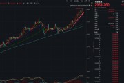 剛剛，金價(jià)歷史新高！特朗普，突然決定！