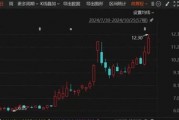 罕見“B轉A”！海聯(lián)訊擬換股吸收合并杭汽輪B