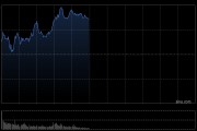 港股收評：恒指漲1.09%科指漲1.84%！穩(wěn)定幣概念大漲，金涌投資漲533%，國泰君安國際漲28%，勝利證券漲30%，快手漲5%