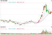 快訊：港股三大指數(shù)集低走高 中資券商股、內(nèi)房股集體活躍