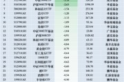 最不受歡迎ETF：11月26日華泰柏瑞滬深300ETF遭凈贖回4.96億元，華夏游戲ETF遭凈贖回3.74億元