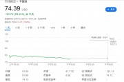“洞洞丑鞋”賣不動了，Crocs暴跌近30%，CEO：美國客戶不買東西了，甚至不去商店