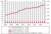 限制突破！科創(chuàng)板企業(yè)再迎政策“呵護”？