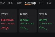 特朗普“發(fā)幣” 暴漲40000%！虹吸資金幣圈巨震 近26萬人爆倉！