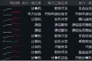 阿里擬投3800億元創(chuàng)紀錄，新一輪AI競速發(fā)令槍打響！大數(shù)據(jù)產(chǎn)業(yè)ETF（516700）最高上探2.19%