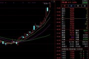 猛拉近20%！廣電計(jì)量迎超50家機(jī)構(gòu)調(diào)研