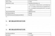 知名基金經(jīng)理翟相棟，離仼