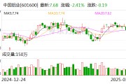 中國(guó)鋁業(yè)：2024年凈利潤(rùn)124億元，同比增長(zhǎng)85.38%