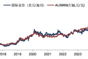 華安基金：美國(guó)經(jīng)濟(jì)降溫，金價(jià)上攻3000美元