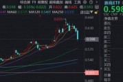 巨量資金堅(jiān)定“抄底”，頂流券商ETF（512000）單日再攬7．6億元，近20日大舉吸金超50億