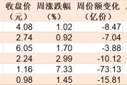 散戶懵了！芯片概念股再度大漲，主力資金卻借ETF逢高拋售逾40億元！半導體、芯片ETF份額更是創(chuàng)近一年新低