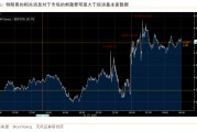 過往非農(nóng)，皆是序章，“特馬”改革，最大擾動