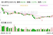 容大感光：截至目前，公司與中芯國際暫無合作關(guān)系