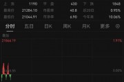特朗普，突發(fā)！美股全線飄綠，黃金直拉！
