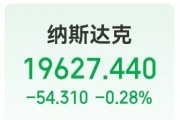 這只中概股大漲超300%！英偉達市值一夜蒸發(fā)超8000億元！美股“七姐妹”要變成滯后七巨頭？策略師警告......