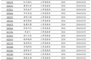 2024年北交所公司三季報(bào)披露時(shí)間出爐！