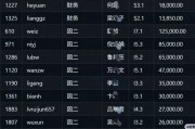炫富還是事故？博時基金工資明細流出來了，月入12萬5還不是最高的