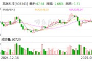 龍旗科技：天津金米、蘇州順為擬合計減持不超6%股份