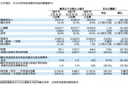 增速“剎車”，理想汽車一季度承壓