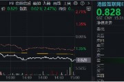 突然變臉！港股止步6連漲，回調(diào)蓄勢(shì)？港股互聯(lián)網(wǎng)ETF（513770）4季報(bào)出爐，2024年度漲幅25.87%！