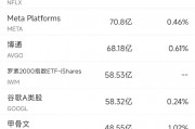 1月21日美股成交額前20：蘋果跌3.19%，iPhone銷售疲軟引起擔(dān)憂