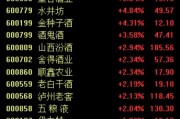 白酒股寒冬即將過去？中酒協(xié)預(yù)測(cè)：白酒2025年態(tài)勢(shì)優(yōu)于2024年