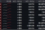 接著奏樂，接著舞！信創(chuàng)ETF基金（562030）暴拉5．99%斬獲日線6連陽！機(jī)構(gòu)：信創(chuàng)或為進(jìn)攻最確定的方向