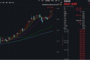 漲瘋了！見證歷史，暴漲超1700%