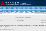 央行開(kāi)展3000億元中期借貸便利（MLF）操作