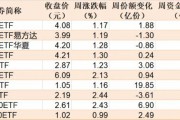 蜂擁進場！主力坐不住了 煤炭板塊剛剛被基金掃貨逾12億元