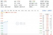 大消費反攻！汽車、家電齊頭并進，消費龍頭ETF（516130）漲0.9%！機構(gòu)：消費或為全年投資主線之一