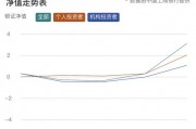 “大額存單轉(zhuǎn)讓利率正在蹭蹭漲”，資金跑步入場！